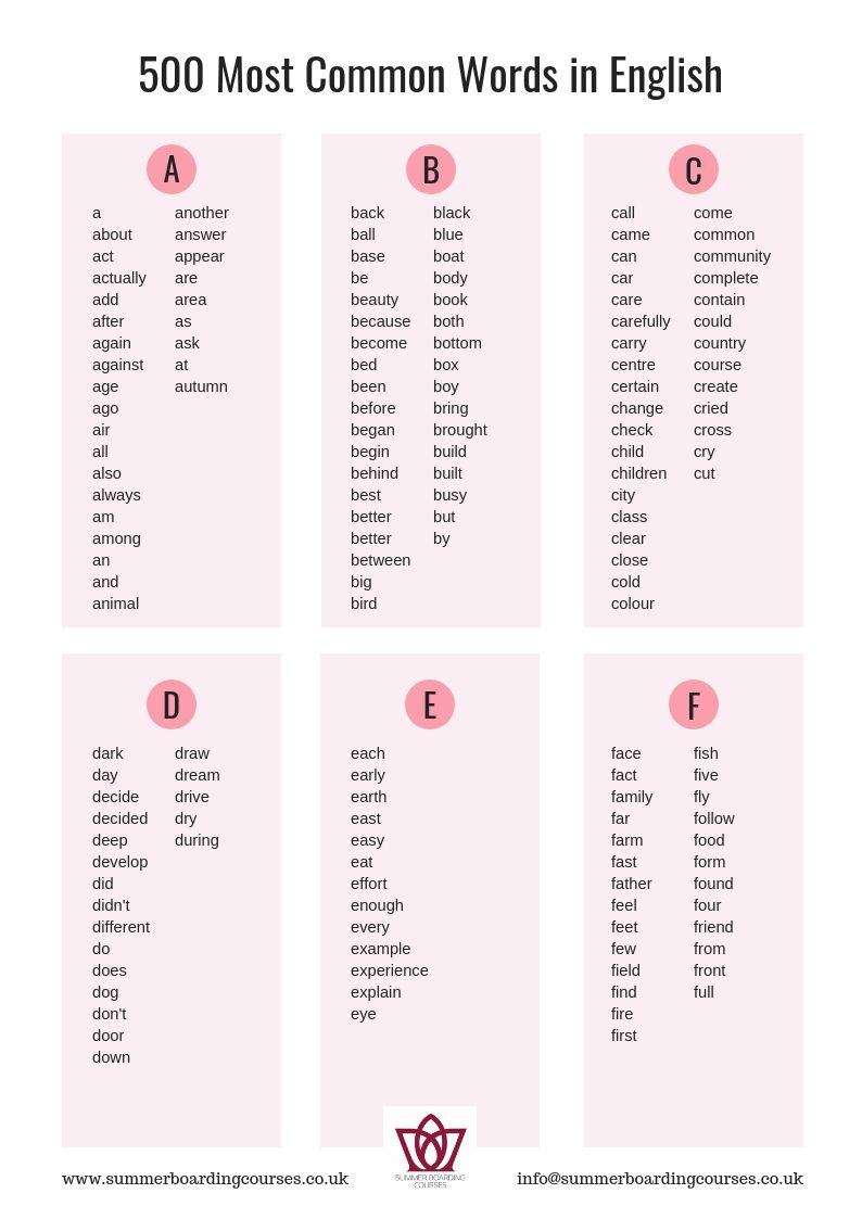 What are the most used words in the Oxford English Dictionary?